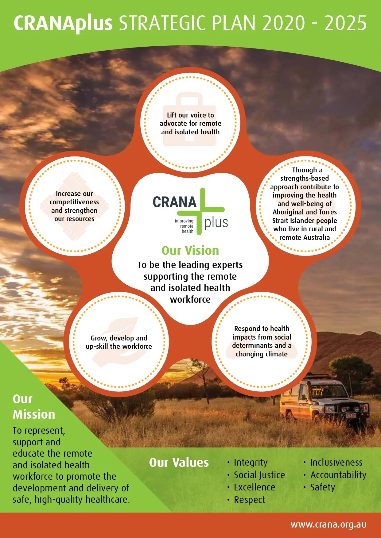 CRANAplus Strategic Plan 2020-2025