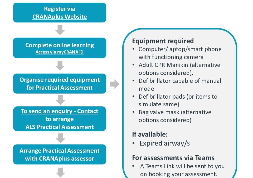 ALSAX30 Info & Preparation for Practical V5