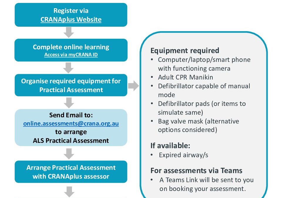 ALSAX30 Info & Preparation for Practical V6