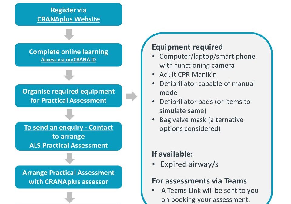 ALSAX30-Info-Preparation-for-Practical-V6