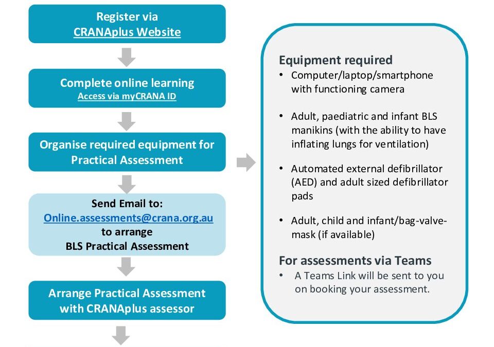BLSAX18 Info & Preparation for Practical V7